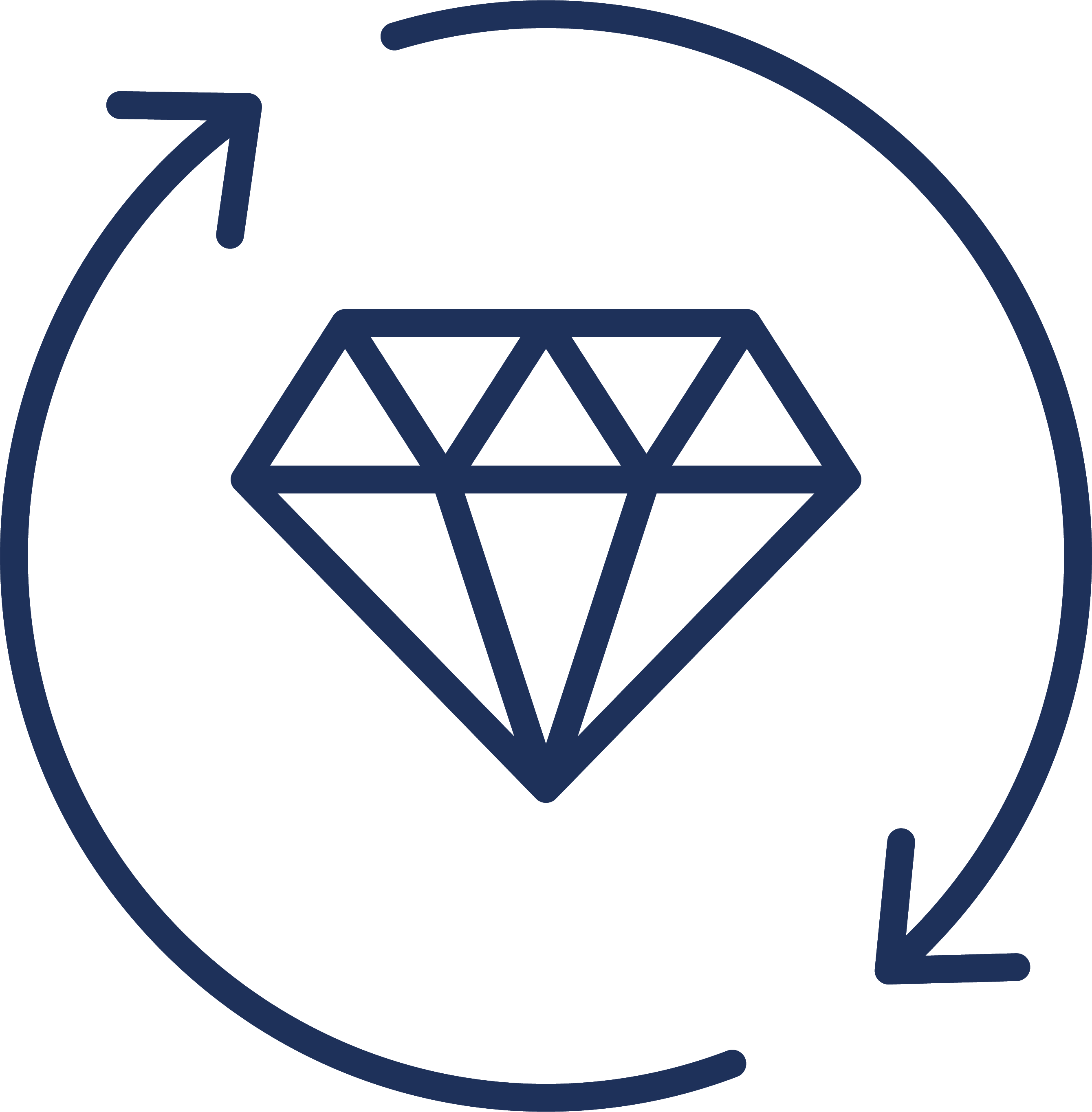 Practicing Lean Concepts & Sustainability